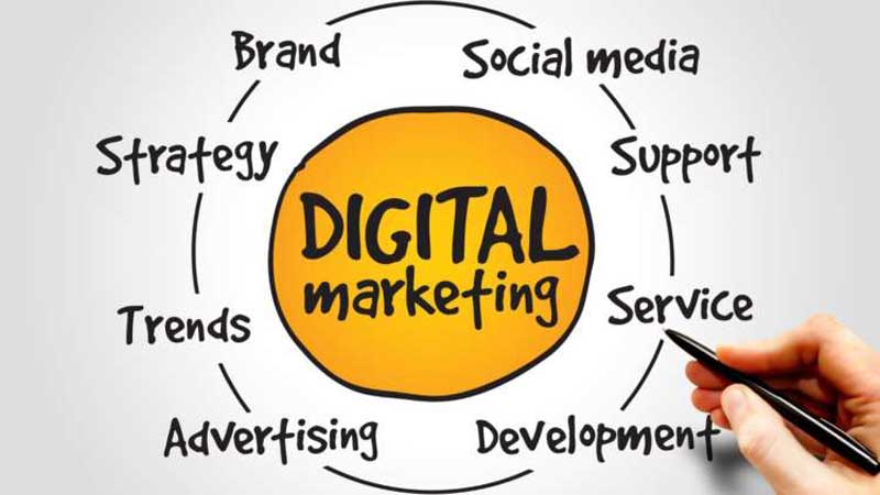 what does a digital marketing company do